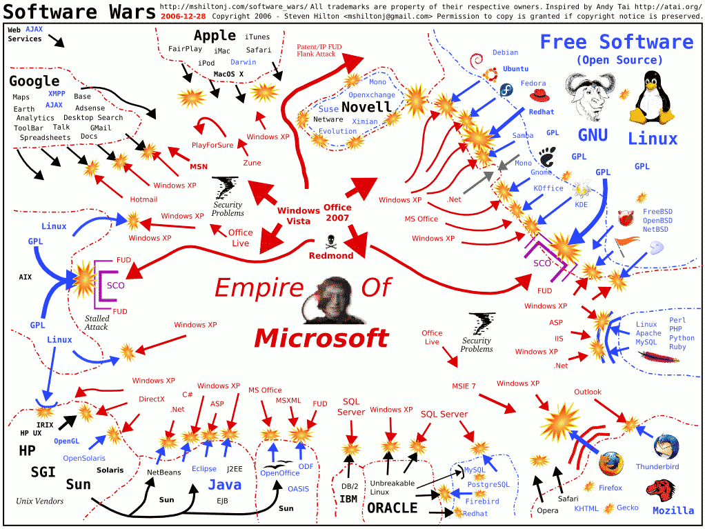 softwarewars.png