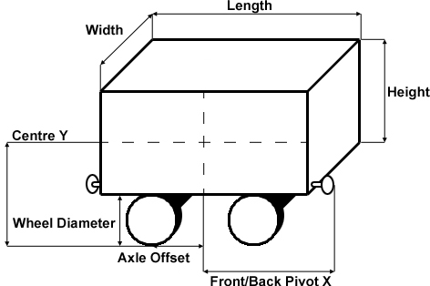 WagonData_Truck.jpg