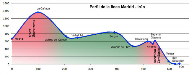MadridIrun.jpg (77.82 KiB) Visto 23113 veces MadridIrun.jpg