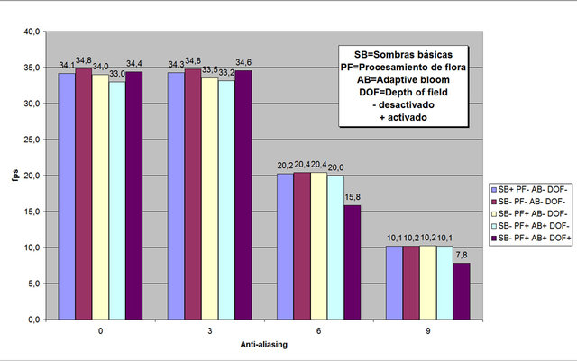 SB-PF-AB-DOF.jpg (120.88 KiB) Visto 12113 veces SB-PF-AB-DOF.jpg